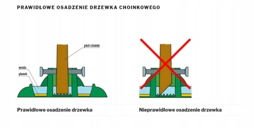 Stojak choinkowy XS 14W – stabilny stojak na choinkę do 3 m z pojemnikiem