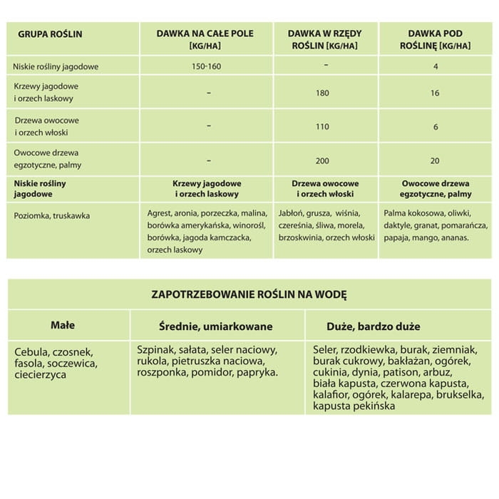 hydrozel-magazynuje-wode-250g.jpg